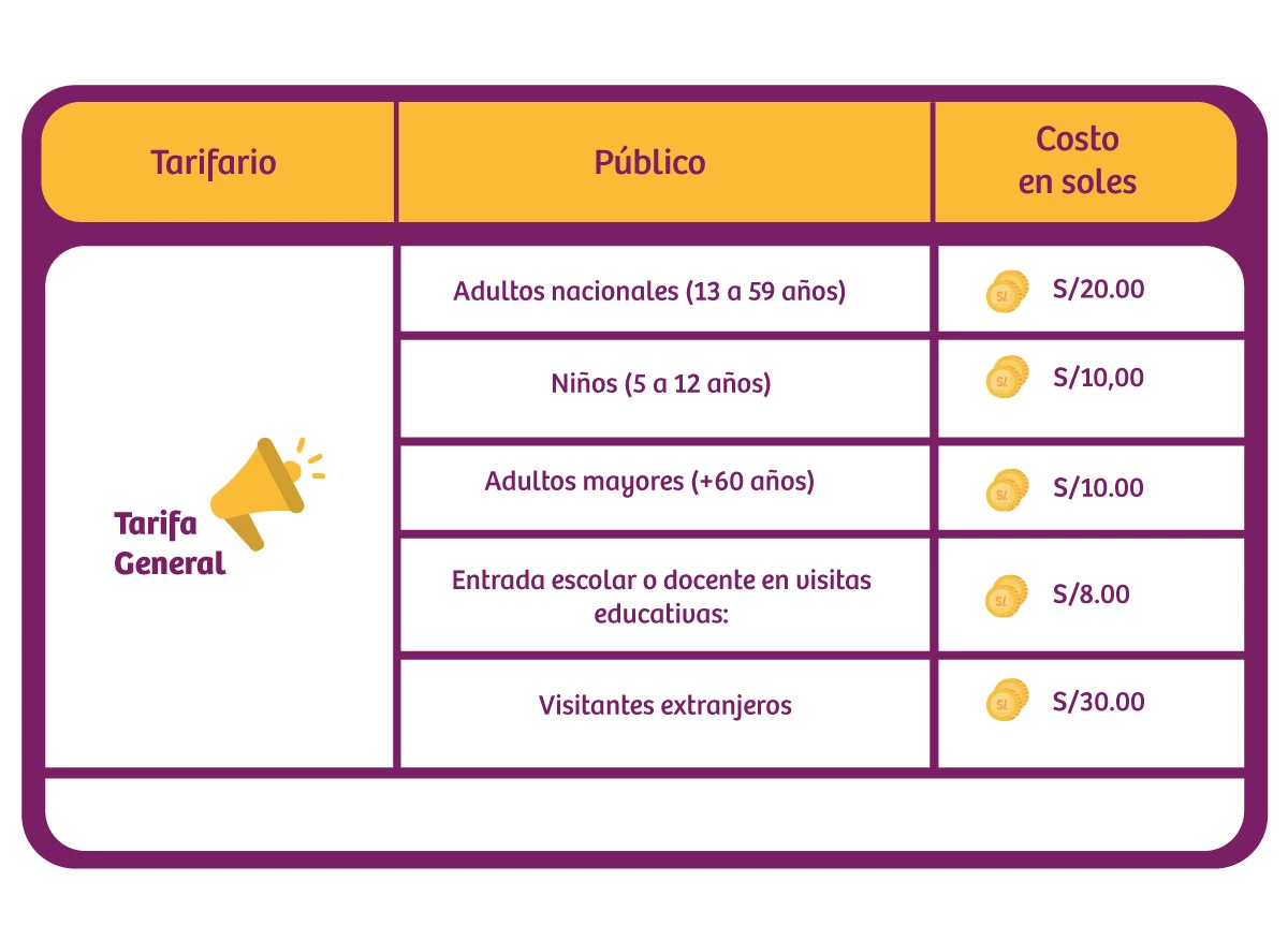 Tabla de entradas
